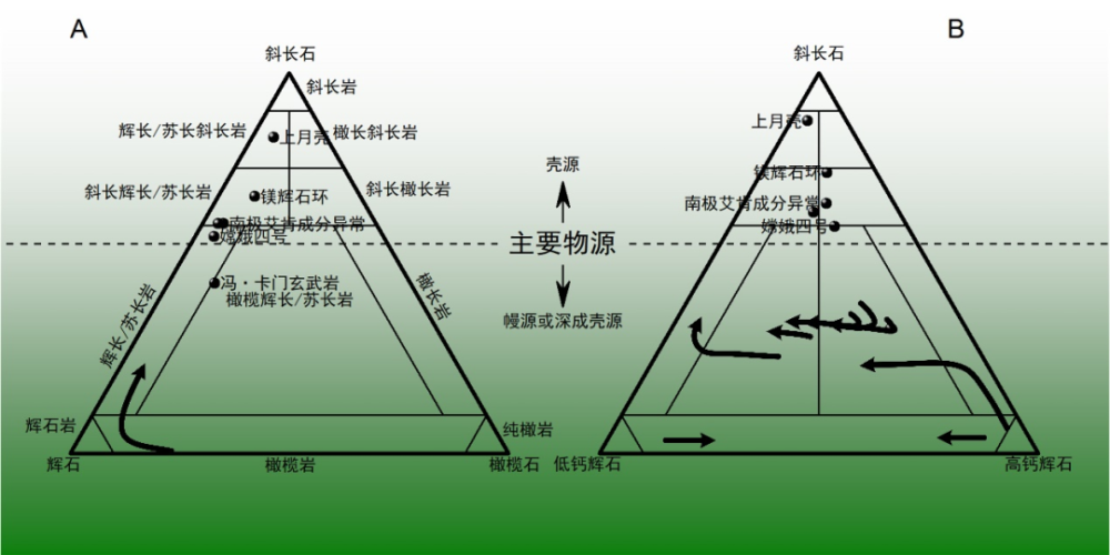 suncitygroup太阳集团