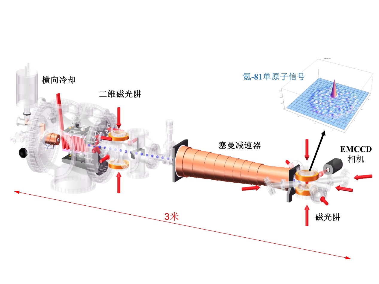 suncitygroup太阳集团