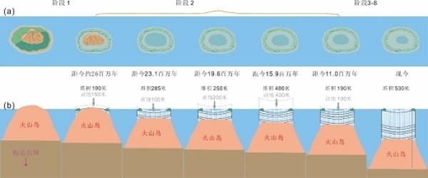 suncitygroup太阳集团