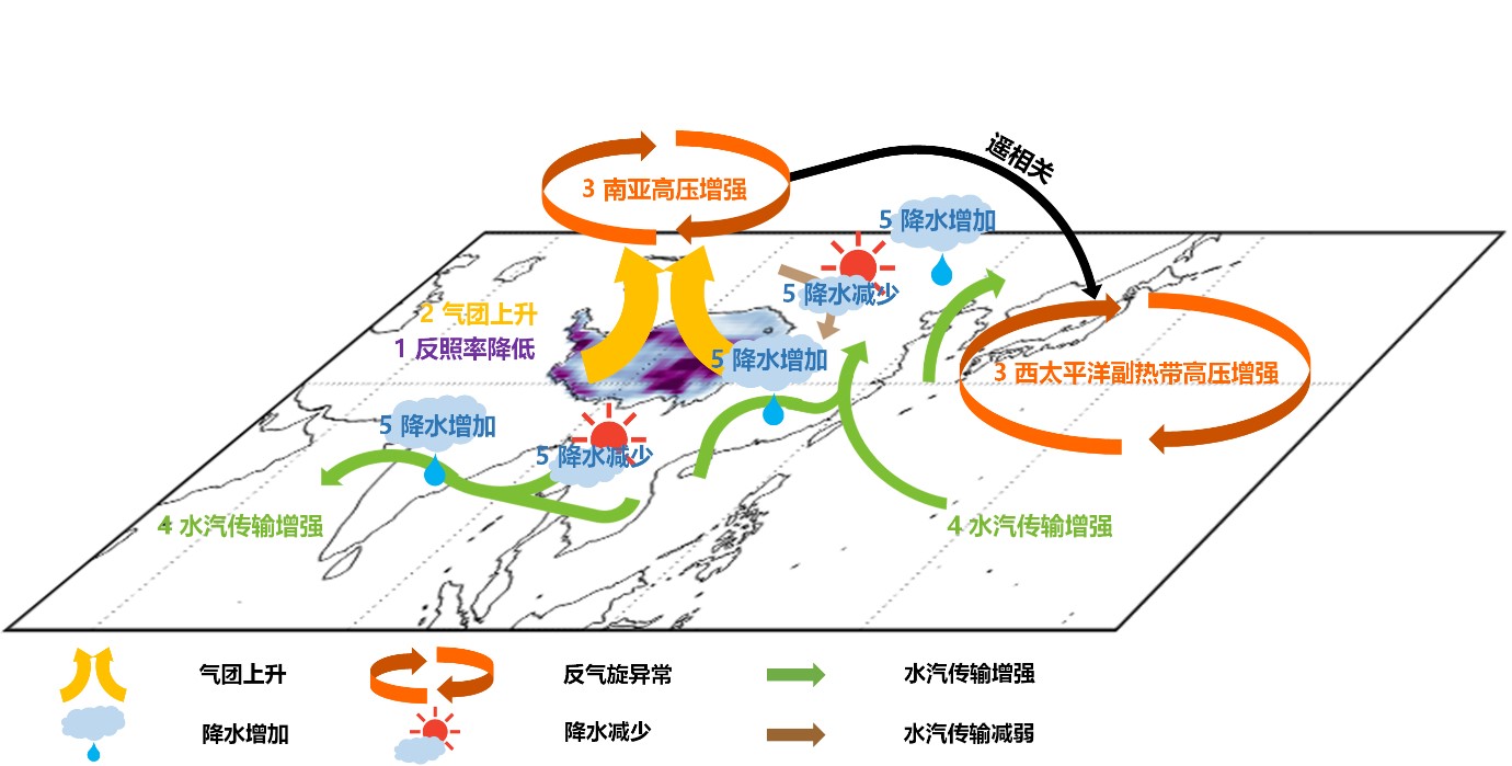 suncitygroup太阳集团